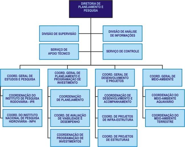 Organograma Tipos Modelos E Como Fazer Um Organograma Toda Mat Ria Mobile Legends