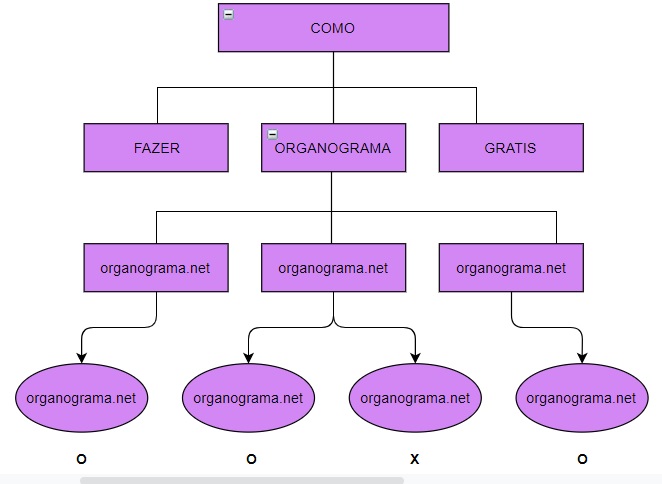 Organograma O Que é Modelos Como Fazer Organograma