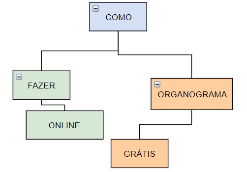 Organograma O Que é Modelos Como Fazer Organograma